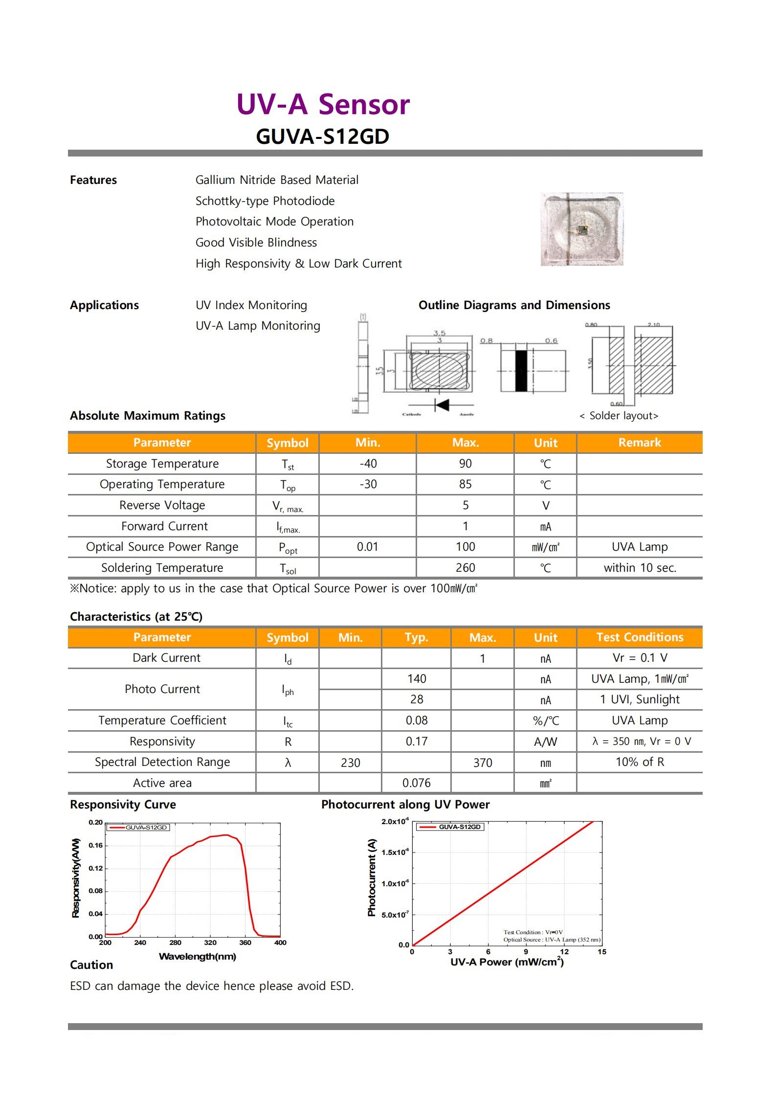 Korean GENICOM UV Sensor GUVA-S12GD Photodiode OEM Agent